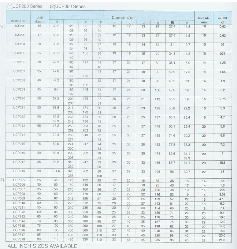 pillow block bearing